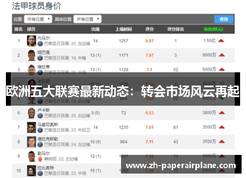欧洲五大联赛最新动态：转会市场风云再起