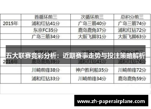 五大联赛竞彩分析：近期赛事走势与投注策略解析