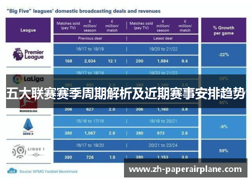 五大联赛赛季周期解析及近期赛事安排趋势