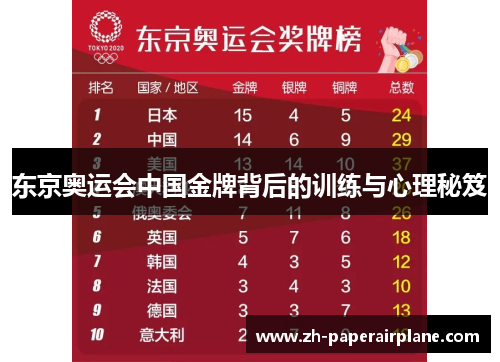 东京奥运会中国金牌背后的训练与心理秘笈