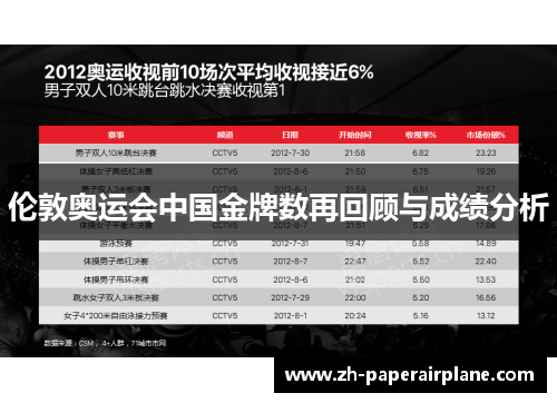伦敦奥运会中国金牌数再回顾与成绩分析
