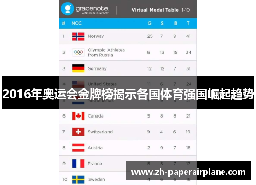 2016年奥运会金牌榜揭示各国体育强国崛起趋势